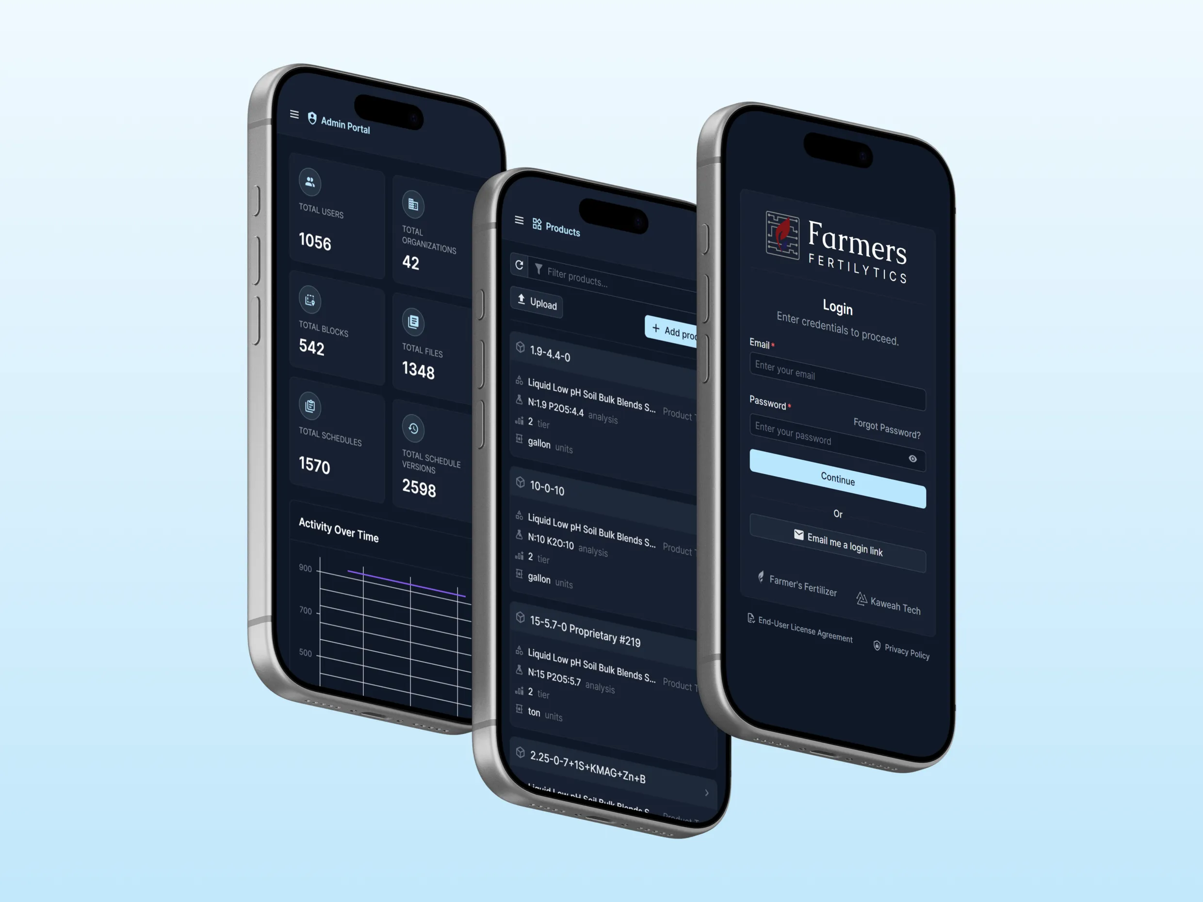 Three smartphones displaying the Fertilytics app Kaweah Tech built for Farmer's Fertilizer, showing an admin portal dashboard with usage metrics and an activity chart, a scrollable catalog of fertilizer products, and a Farmers Fertilytics login screen, all in a dark navy interface.